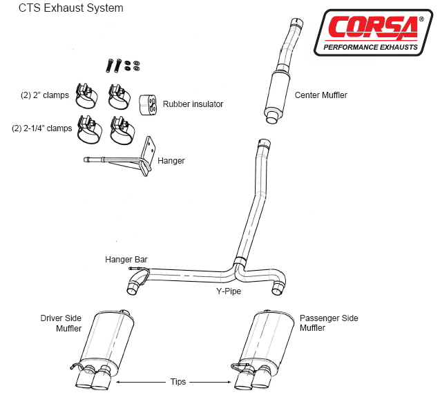 マフラー・エキゾースト システム：コルサ ＣＯＲＳＡ デュアル リア